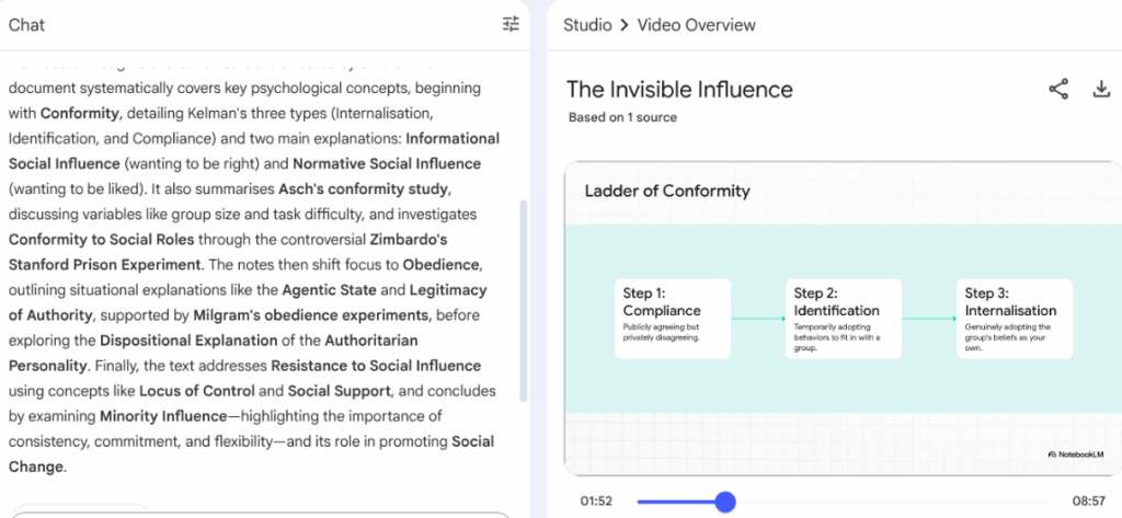 This image shows a digital screen with notes on Psychology concepts, titled "The Invisible Influence." The text on the left summarizes topics like Conformity, Informational and Normative Social Influence, Asch's conformity study, Zimbardo's Stanford Prison Experiment, Milgram's obedience experiments, and Resistance to Social Influence. The right side displays a diagram called "Ladder of Conformity" with three steps: Compliance, Identification, and Internalisation. This looks like a study guide or an overview from an online learning platform.