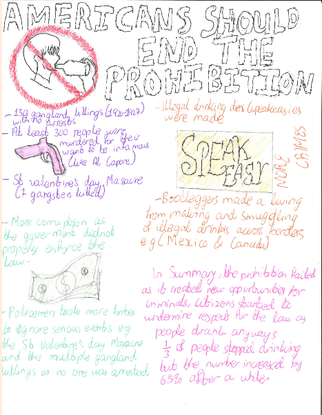 This is a handwritten poster or essay arguing that "AMERICANS SHOULD END THE PROHIBITION." It lists points against Prohibition, including statistics about gangland killings, the St. Valentine's Day Massacre, corruption, and the rise of speakeasies and bootleggers. The writing is done in colored markers, suggesting it's a student's project or presentation board.