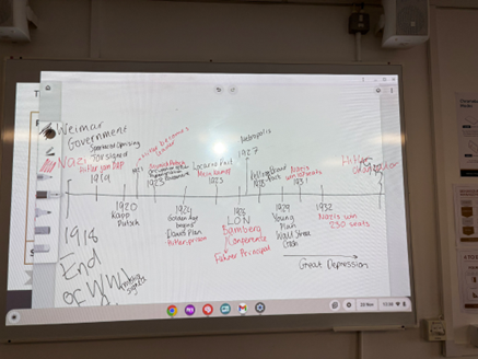A historical timeline drawn on a classroom whiteboard, detailing key events in German history, particularly relating to the Weimar Republic and the rise of the Nazi party, spanning from the end of WWI (1918) to 1932. Events like the Kapp Putsch, hyperinflation, the Dawes Plan, and the Great Depression are labeled on the timeline.