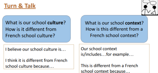 An educational presentation slide for a classroom activity titled "Turn & Talk". It contains two blue boxes with discussion prompts comparing school culture and school context to French school systems. Light orange boxes provide sentence starters like "I believe our school culture is..." and "Our school context is/includes..." to help students structure their discussion.