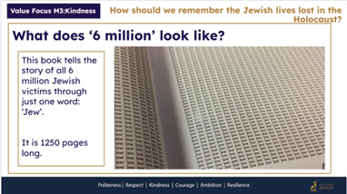 A slide titled "What does ‘6 million’ look like?" addressing how to remember lives lost in the Holocaust. It describes a 1250-page book that tells the story of 6 million victims by repeating the word "Jew". A photo shows a page from the book filled with dense columns of the word.